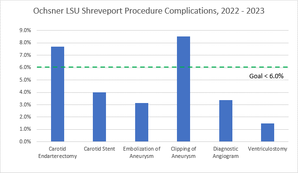 OLHS Procedure Complications